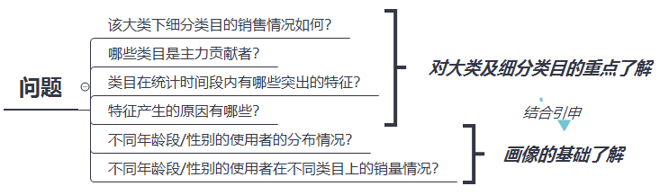 教你用Excel做电商数据分析